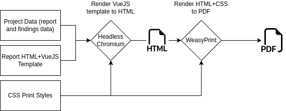 Rendering Workflow